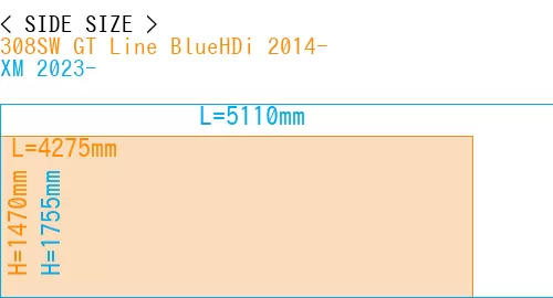 #308SW GT Line BlueHDi 2014- + XM 2023-